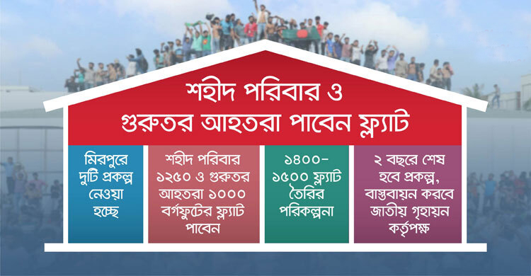 শহীদ পরিবার-গুরুতর আহতদের ফ্ল্যাট দেবে সরকার