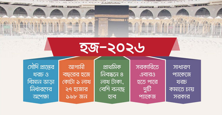আগস্টে ঘোষণা হতে পারে হজ প্যাকেজ, খরচ কমাতে চায় সরকার