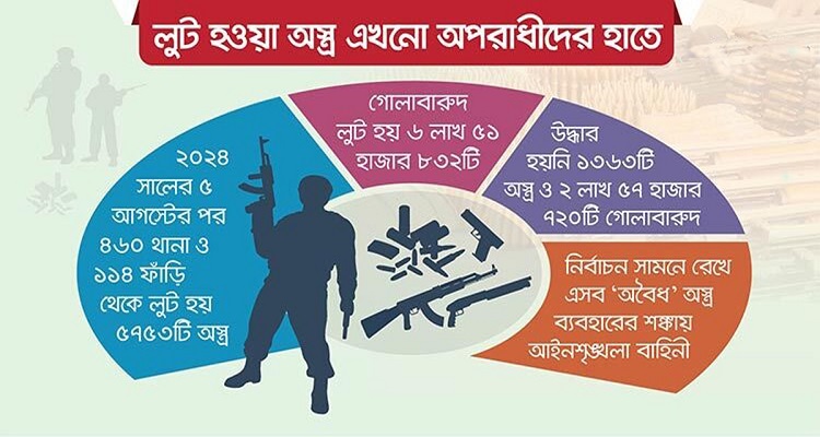 ভোটের আগে লুটের অস্ত্র নিয়ে মাথাব্যথা